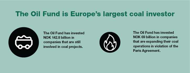 Norwegian Oil fund's coal investments